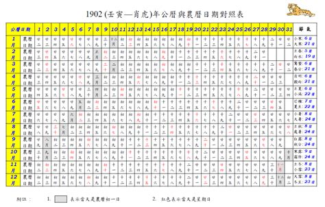 農曆2月19日出生|農曆換算國曆｜國曆轉農曆、農曆轉國